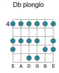Guitar scale for piongio in position 4